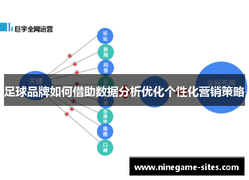 足球品牌如何借助数据分析优化个性化营销策略